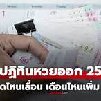 หวยเดือนนี้ออกวันไหน